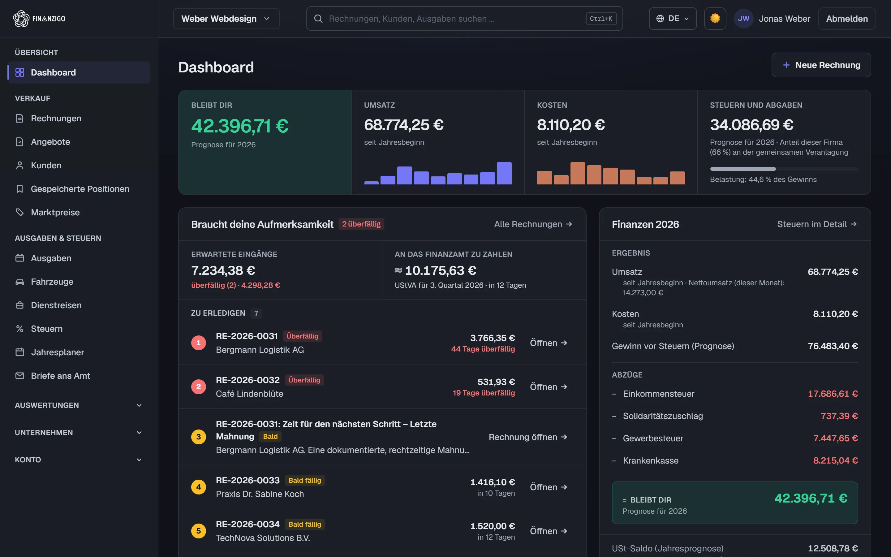 Finanzigo-Dashboard: Umsatz, Kosten und geschätzte Steuer im laufenden Jahr, die letzten Rechnungen mit Status und die nächsten Steuertermine