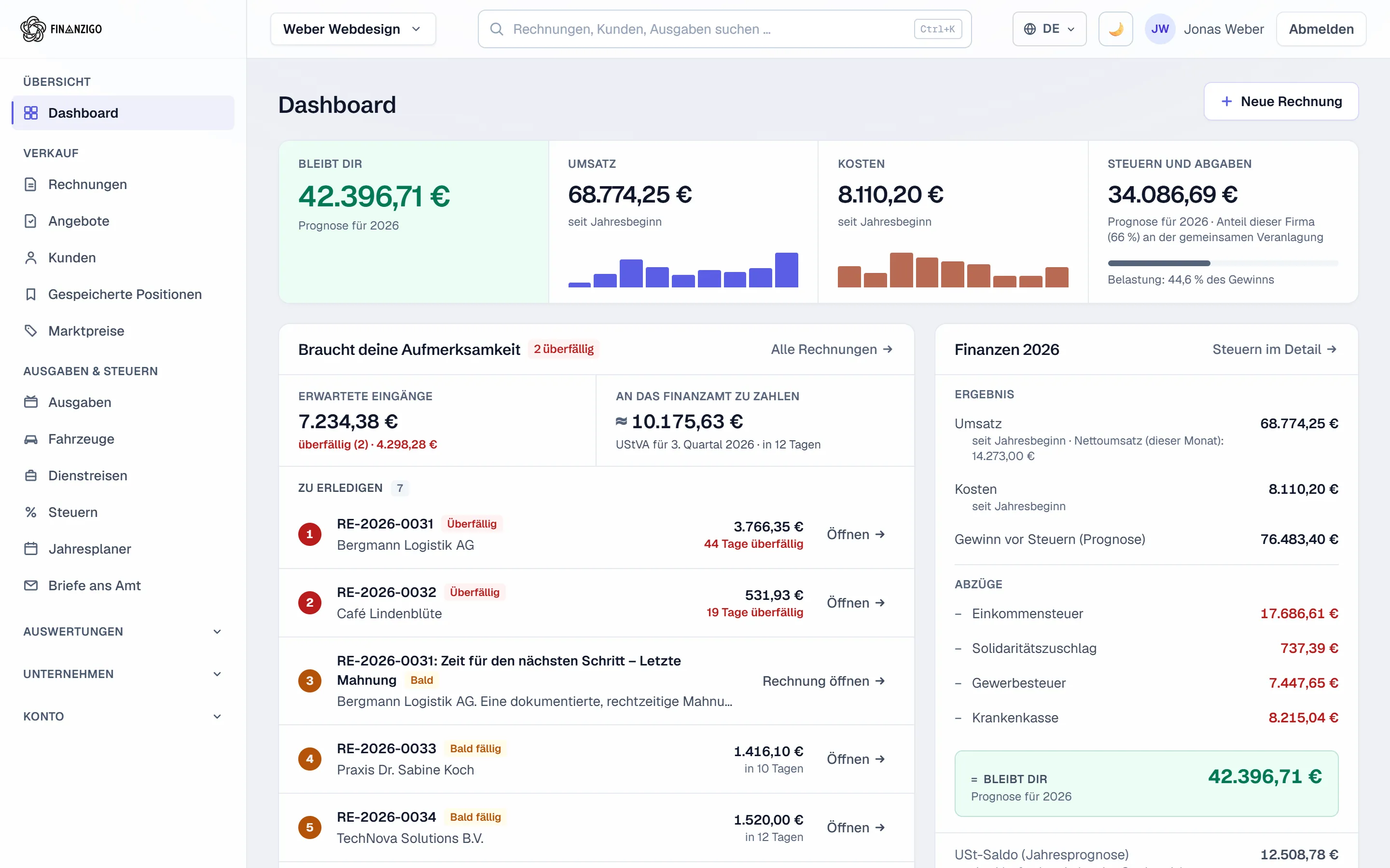 Finanzigo-Dashboard: Umsatz, Kosten und geschätzte Steuer im laufenden Jahr, die letzten Rechnungen mit Status und die nächsten Steuertermine